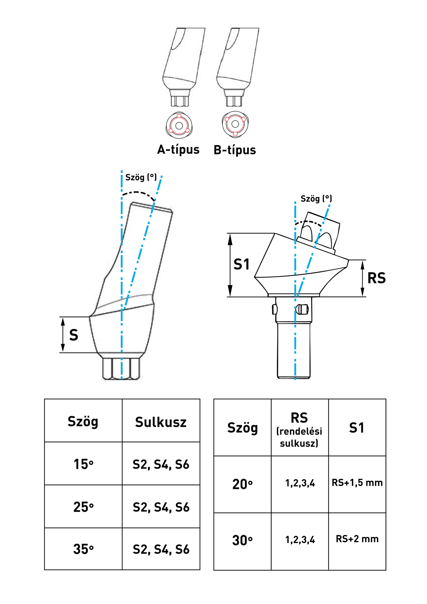 Neodent® GM® (ND)  UNIFORM Multi-unit fej ferde, B-típus átmenőcsavarral